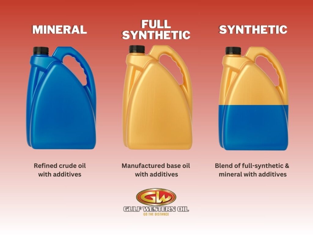 Différence entre les huiles moteur minérales, synthétiques et entièrement synthétiques - Gulf Western Oil